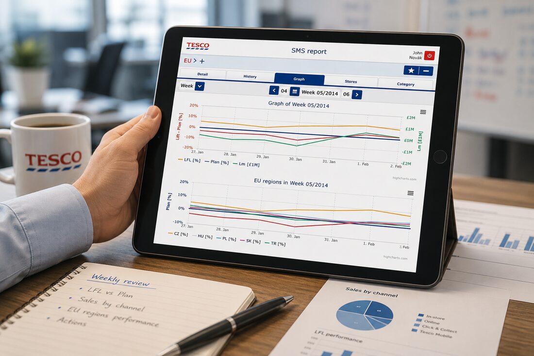 Executive & Performance Reporting — Mobile solution